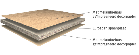 Decoratieve spaanplaat, 100% PEFC afbeelding